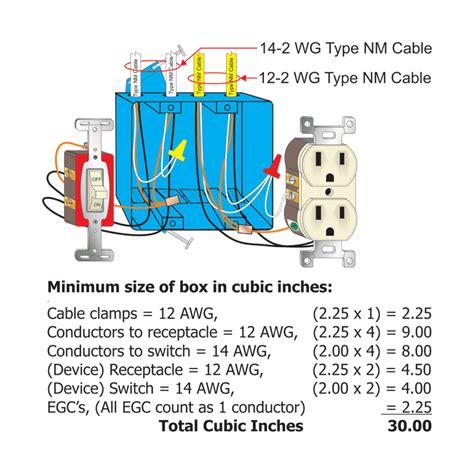 box fill calculations at junction boxes|electrical box wire fill chart.